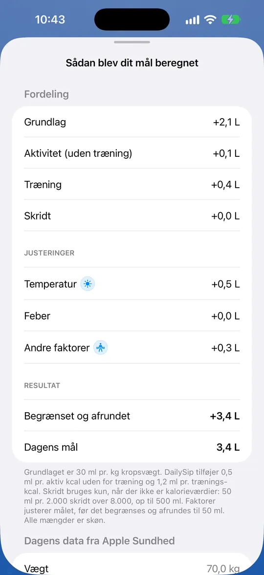 »Sådan blev dit mål beregnet« i DailySip