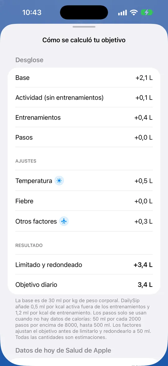 «Cómo se calculó tu objetivo» en DailySip