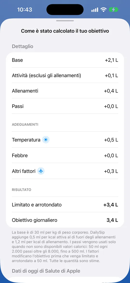«Come è stato calcolato l’obiettivo» in DailySip