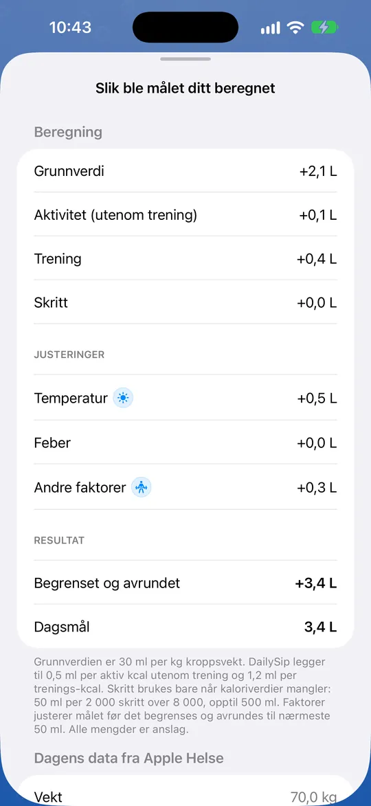 «Slik ble målet ditt beregnet» i DailySip