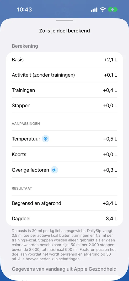 ‘Hoe je doel is berekend’ in DailySip