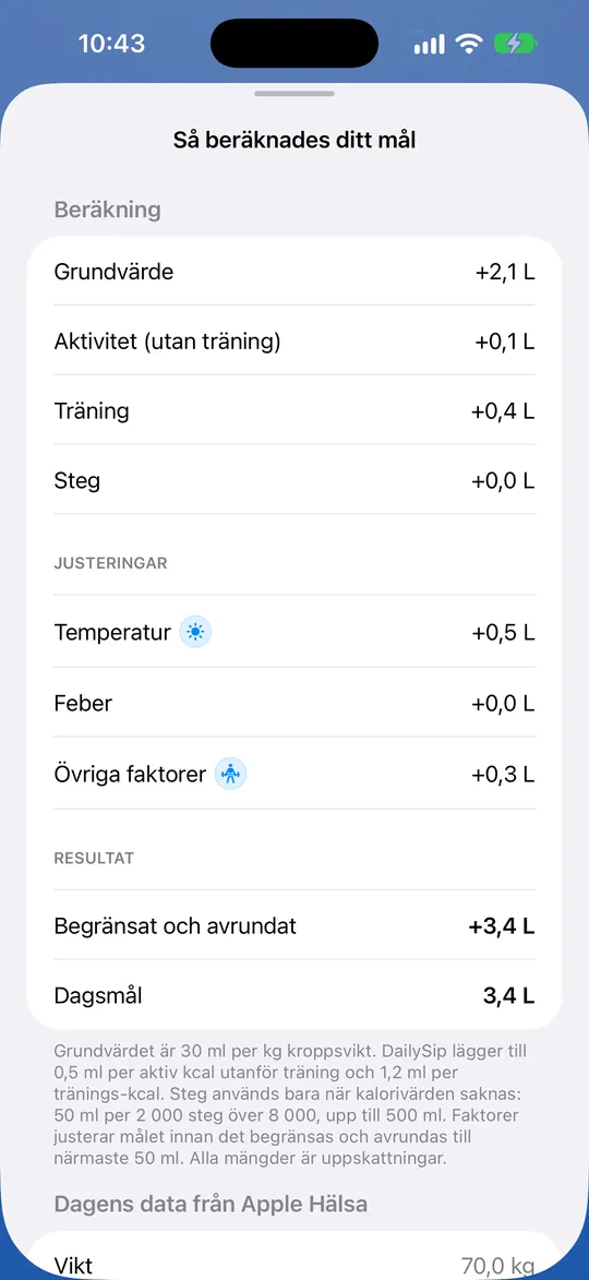 ”Så beräknades ditt mål” i DailySip