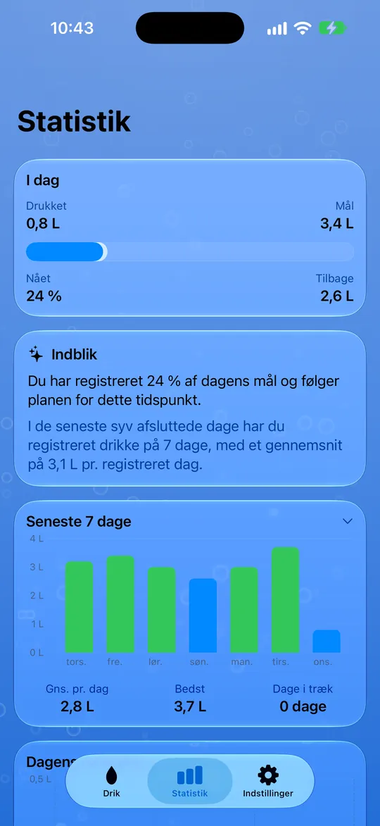 Din vandstatistik