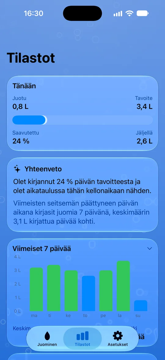 Vedenjuontitilastosi