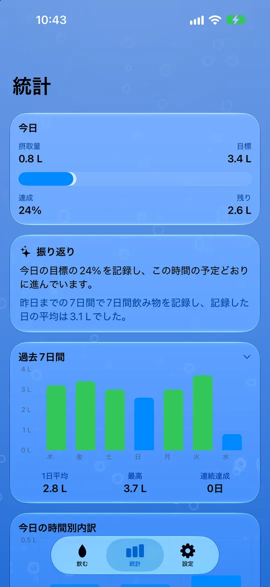 水分の統計
