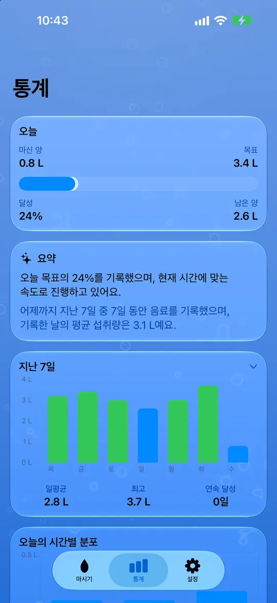 나의 물 섭취량 통계