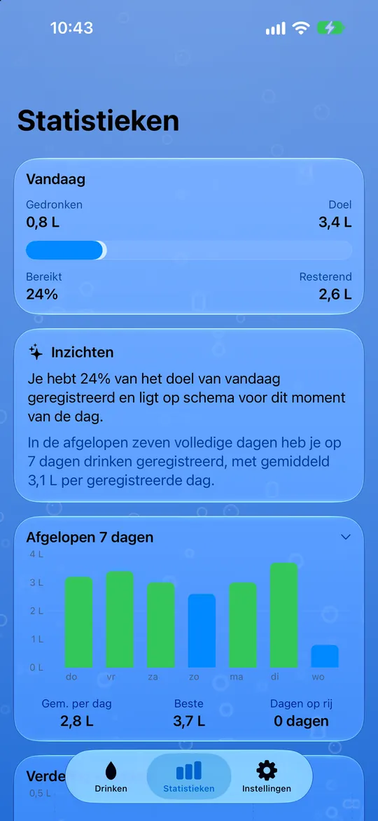 Je waterstatistieken