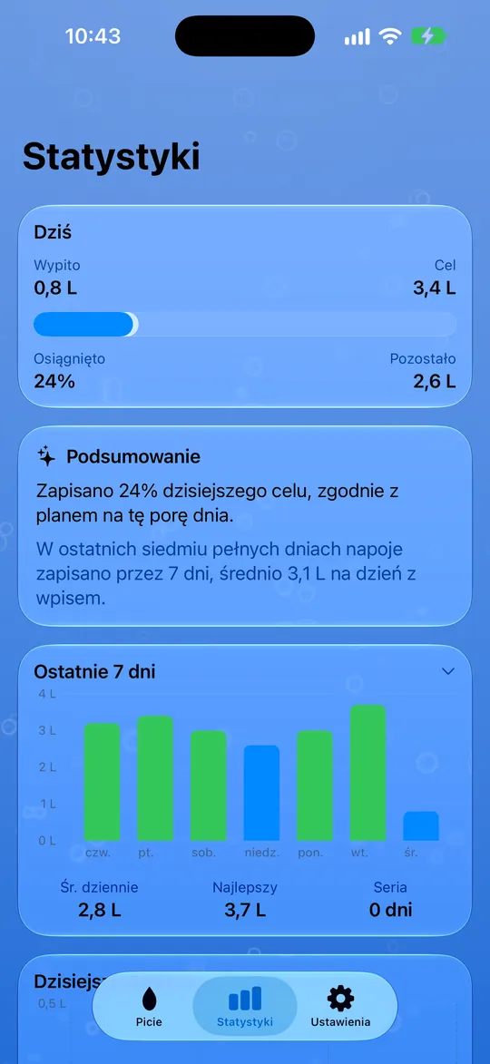 Twoje statystyki wody