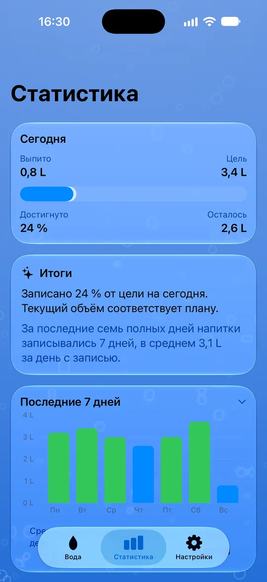 Ваша статистика воды