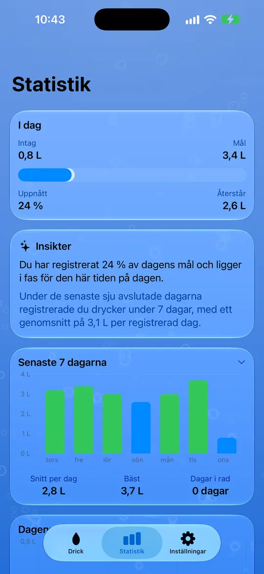 Din vattenstatistik