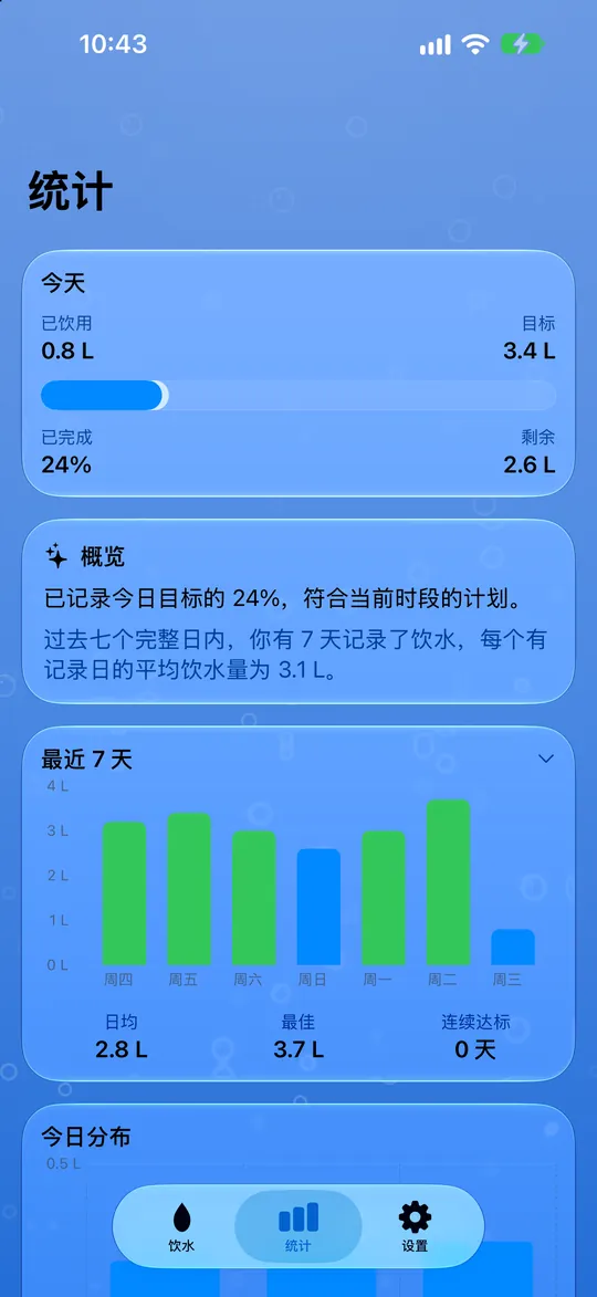 你的饮水统计