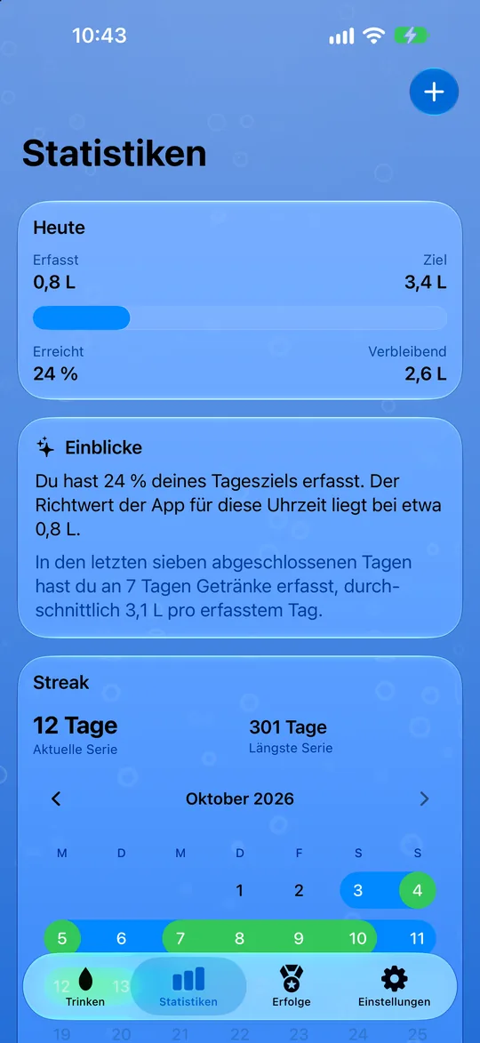 Deine Trinkstatistik